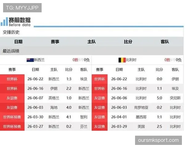 比利时末轮赢球：世界杯G组榜首位置确定